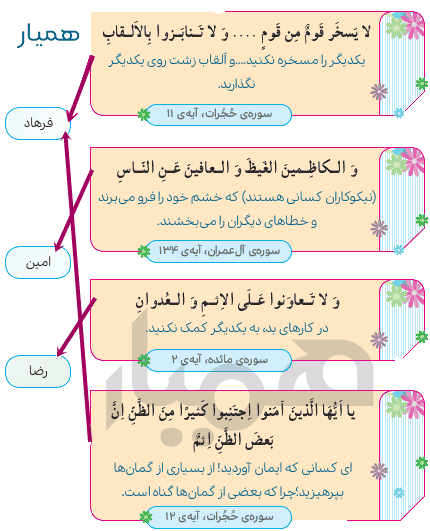 جواب بگرد و پیدا کن صفحه ۶۰ هدیه پنجم