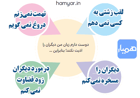 جواب به کار ببندیم صفحه ۶۱ درس هشتم هدیه پنجم