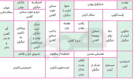 جواب کامل کنید صفحه ۶۲ درس هشتم هدیه پنجم