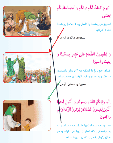 جواب ببین و بگو صفحه ۷۰ درس نهم هدیه پنجم