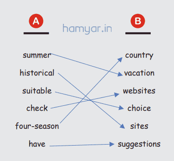 جواب صفحه ۷۱ کتاب کار زبان دهم